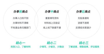 重塑政務(wù)服務(wù)體驗設(shè)計初探 粵省事小程序設(shè)計總結(jié)